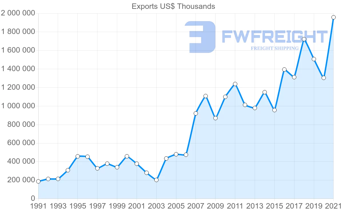 Shipping company from Singapore to Israel