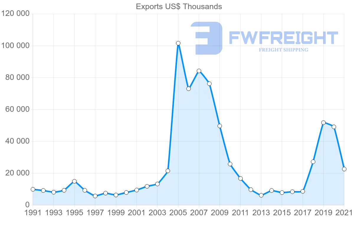 Shipping company from Singapore to Jamaica
