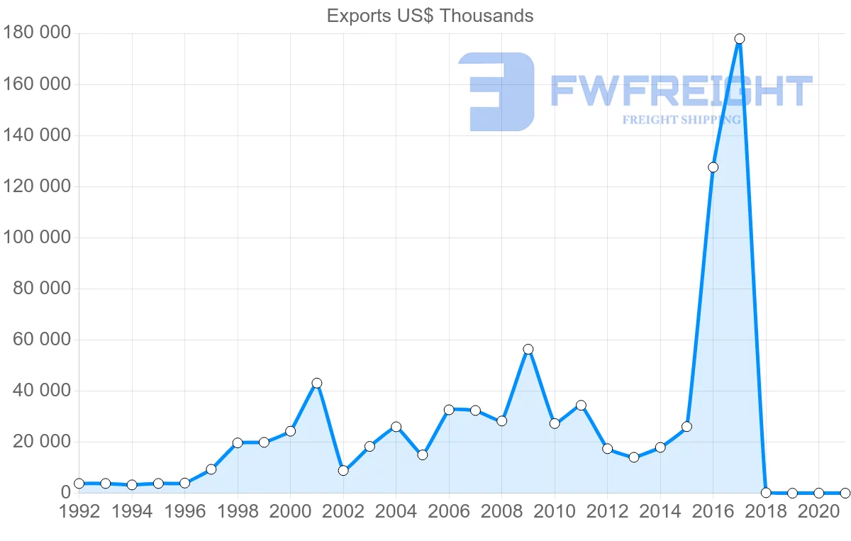 Shipping company from Singapore to Lithuania