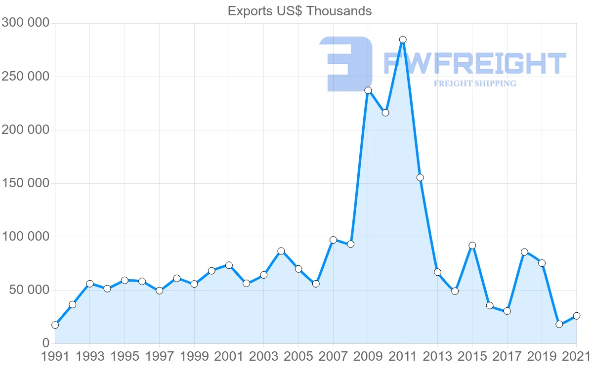 Shipping company from Singapore to Madagascar