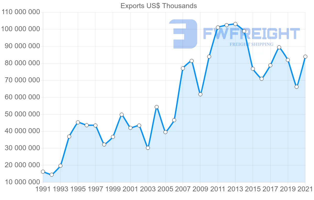 Shipping company from Singapore to Malaysia