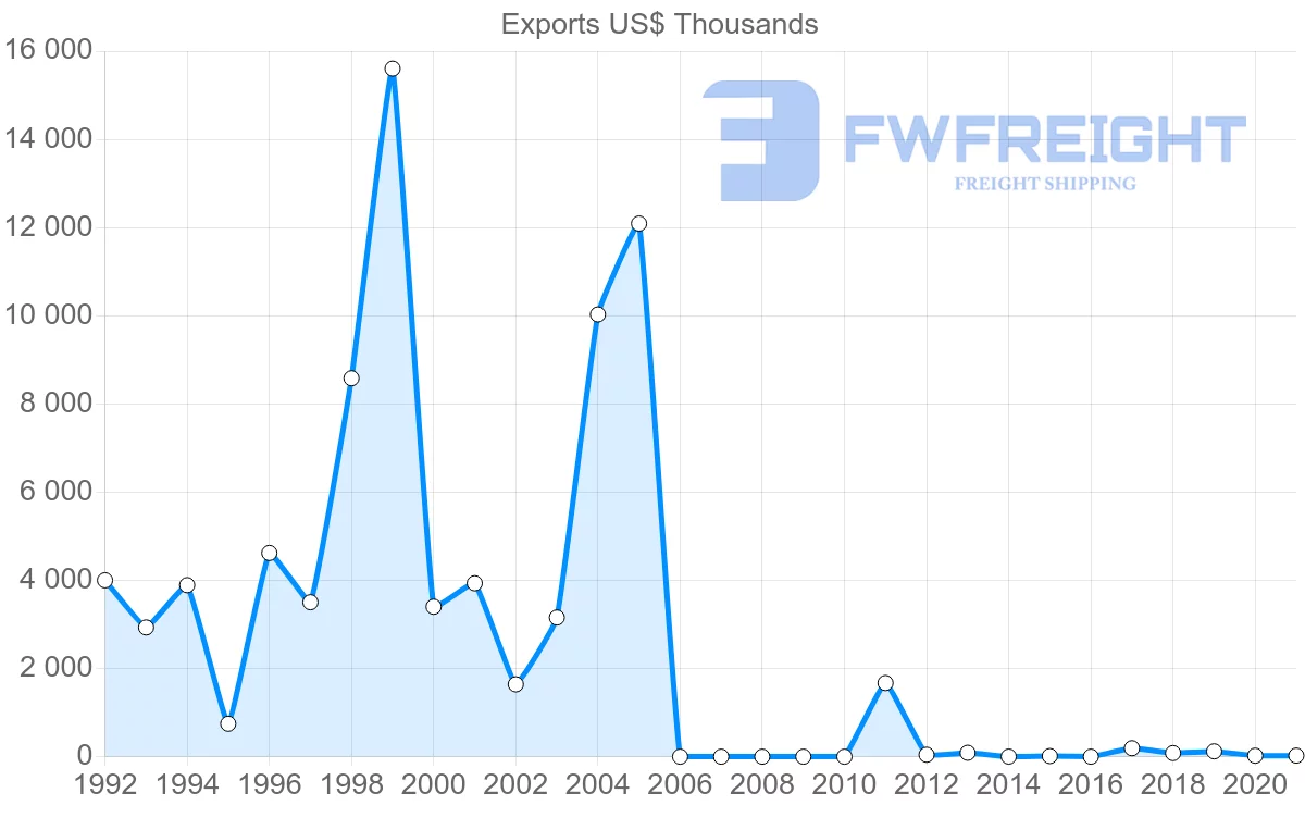 Shipping company from Singapore to Mali