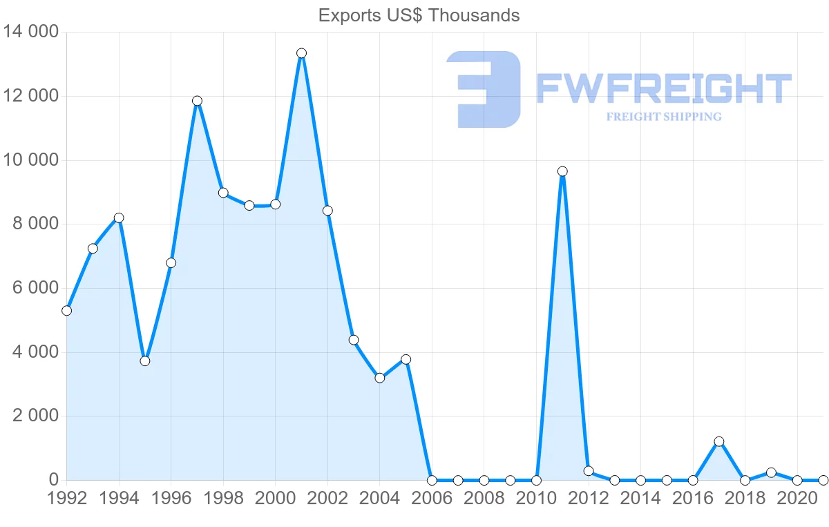 Shipping company from Singapore to Mauritania