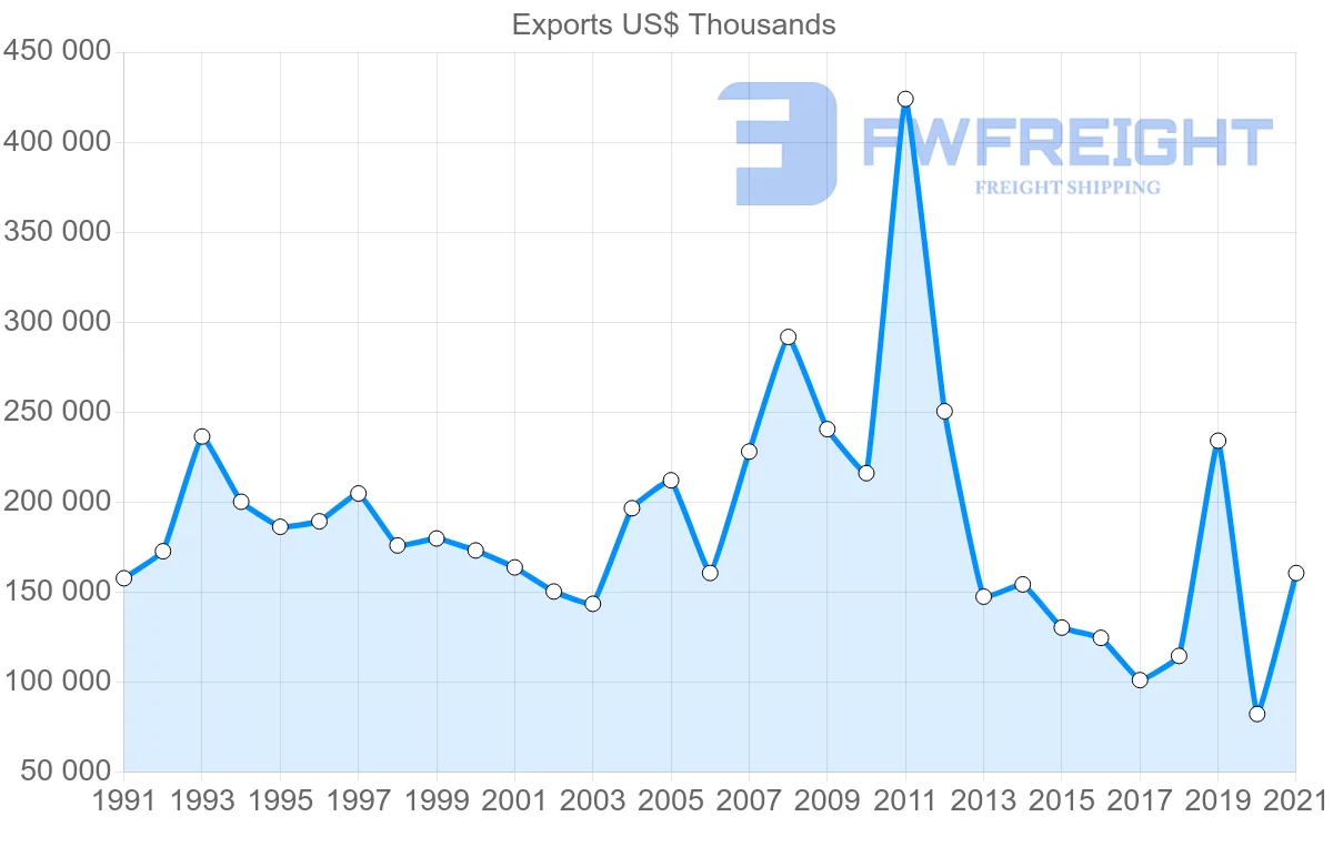 Shipping company from Singapore to Mauritius