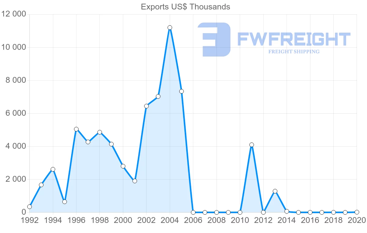 Shipping company from Singapore to Moldova