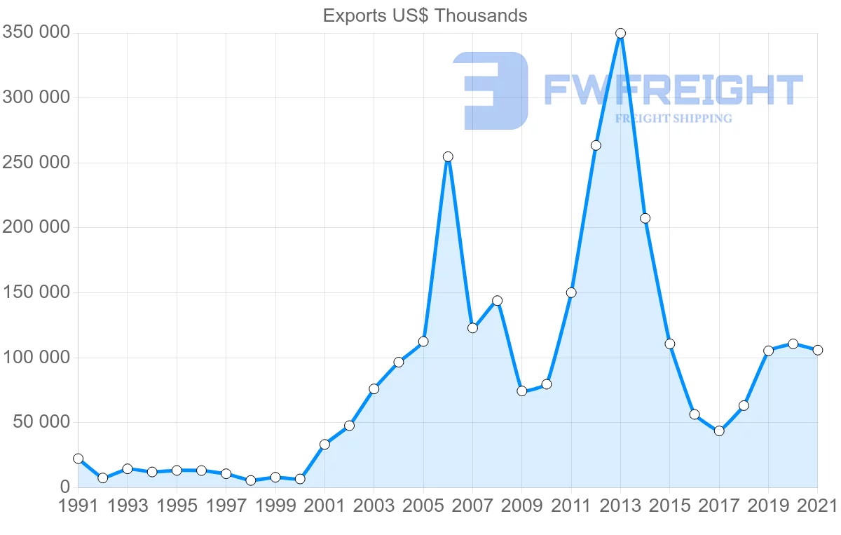 Shipping company from Singapore to Mozambique