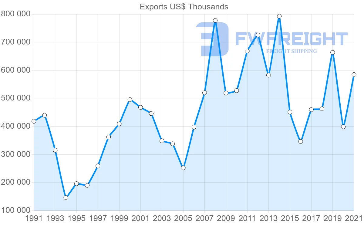 Shipping company from Singapore to Nigeria