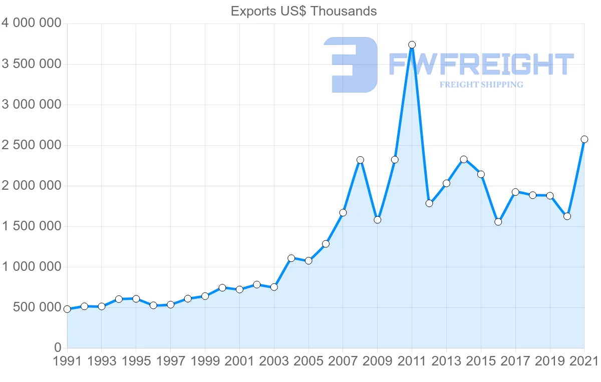 Shipping company from Singapore to Pakistan