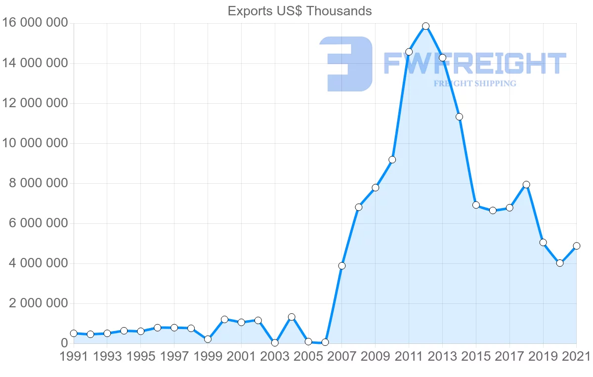 Shipping company from Singapore to Panama