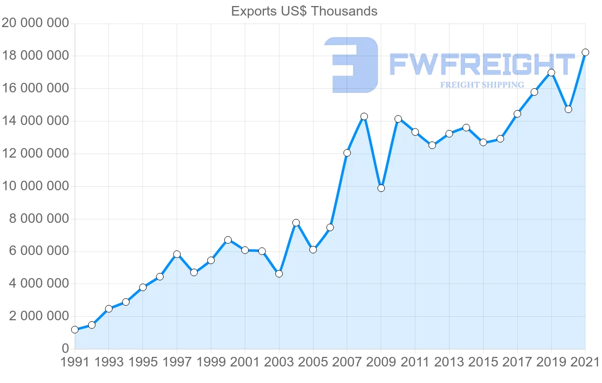 Shipping company from Singapore to Philippines