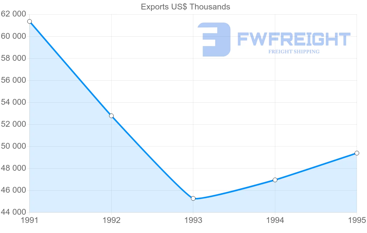 Shipping company from Singapore to Reunion