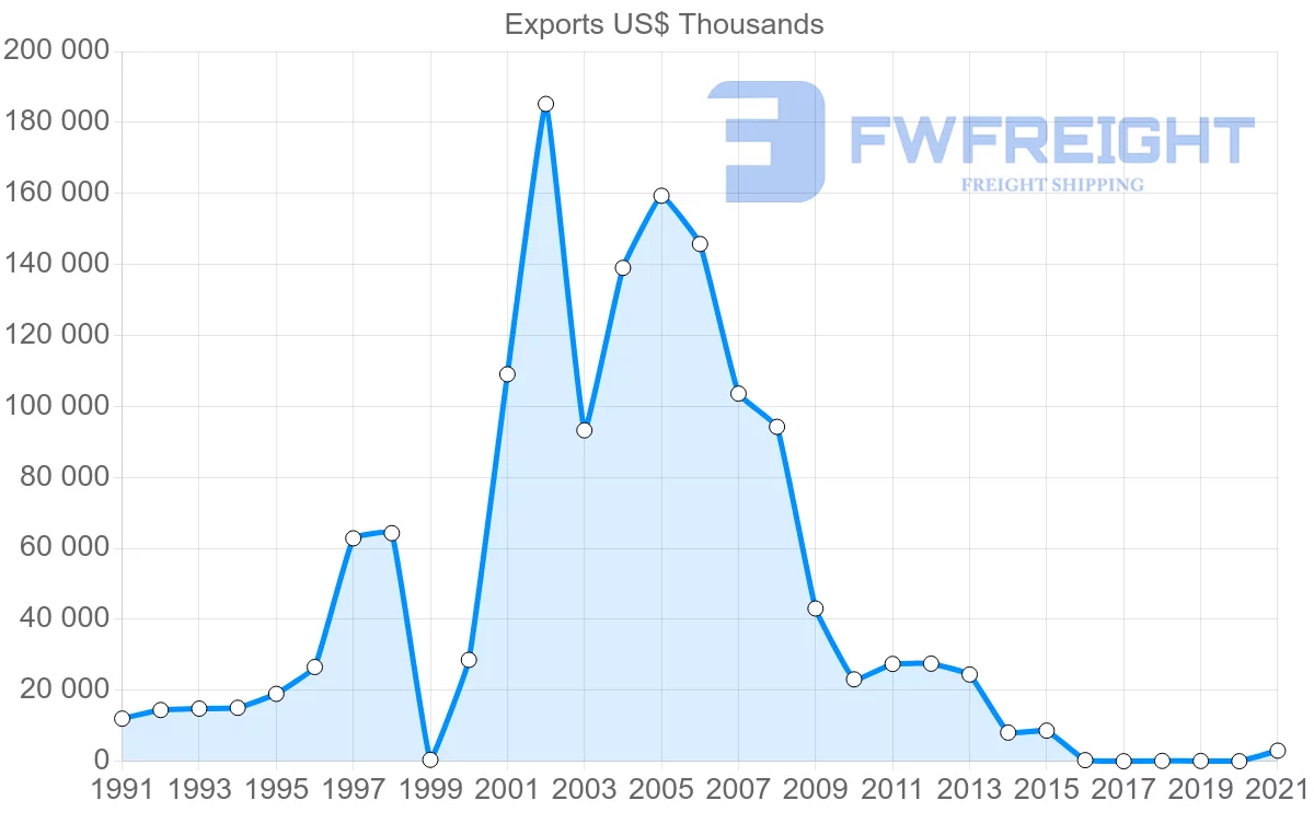 Shipping company from Singapore to Saint Vincent and the Grenadines