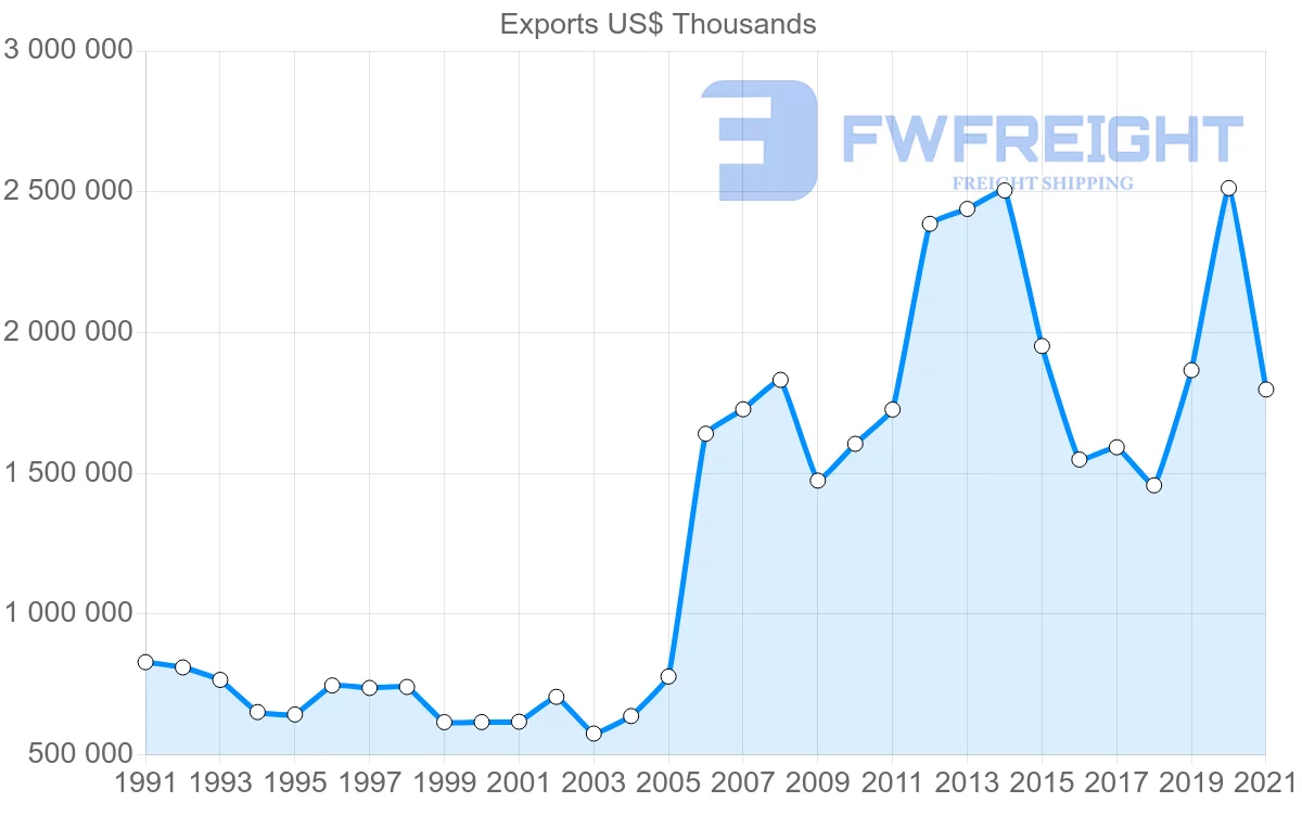 Shipping company from Singapore to Saudi Arabia