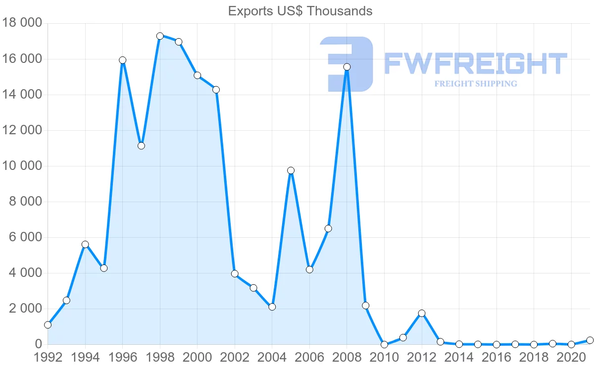Shipping company from Singapore to Sierra Leone