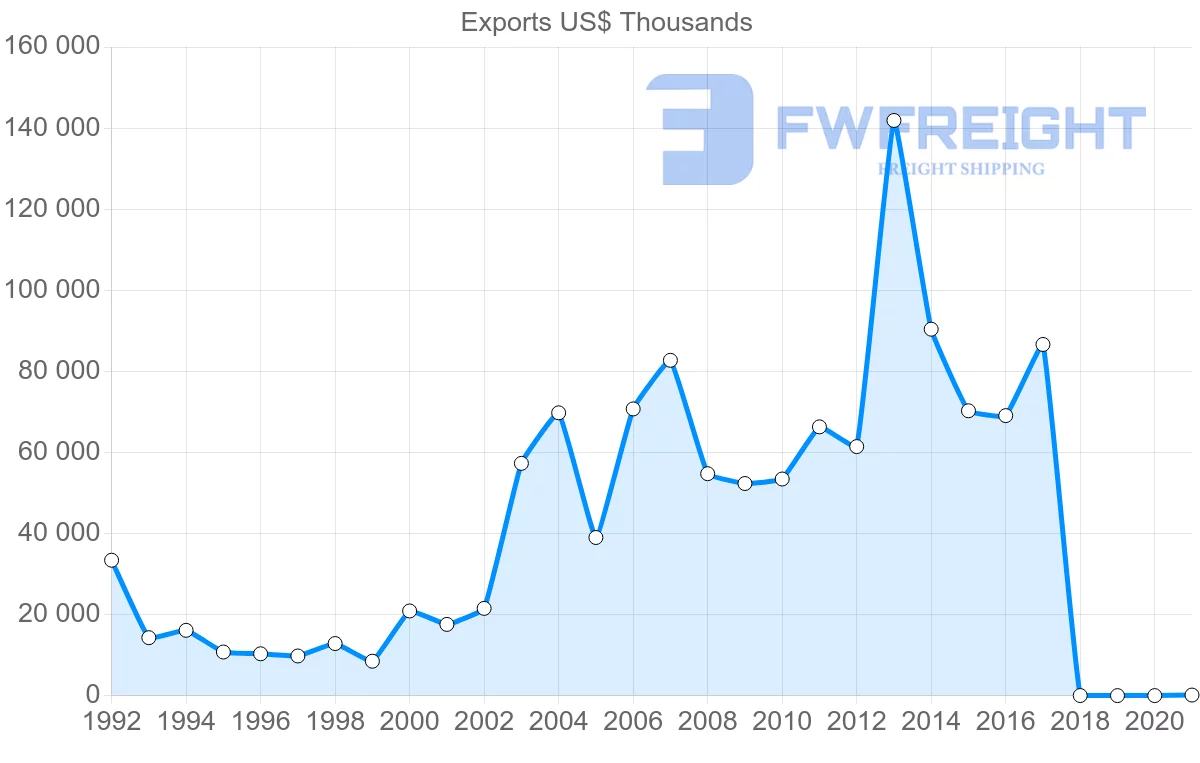 Shipping company from Singapore to Slovenia