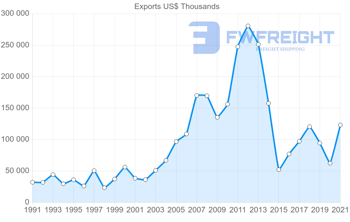 Shipping company from Singapore to Solomon Islands