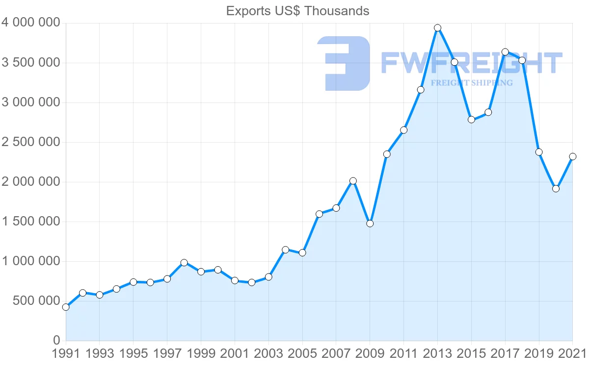 Shipping company from Singapore to Sri Lanka
