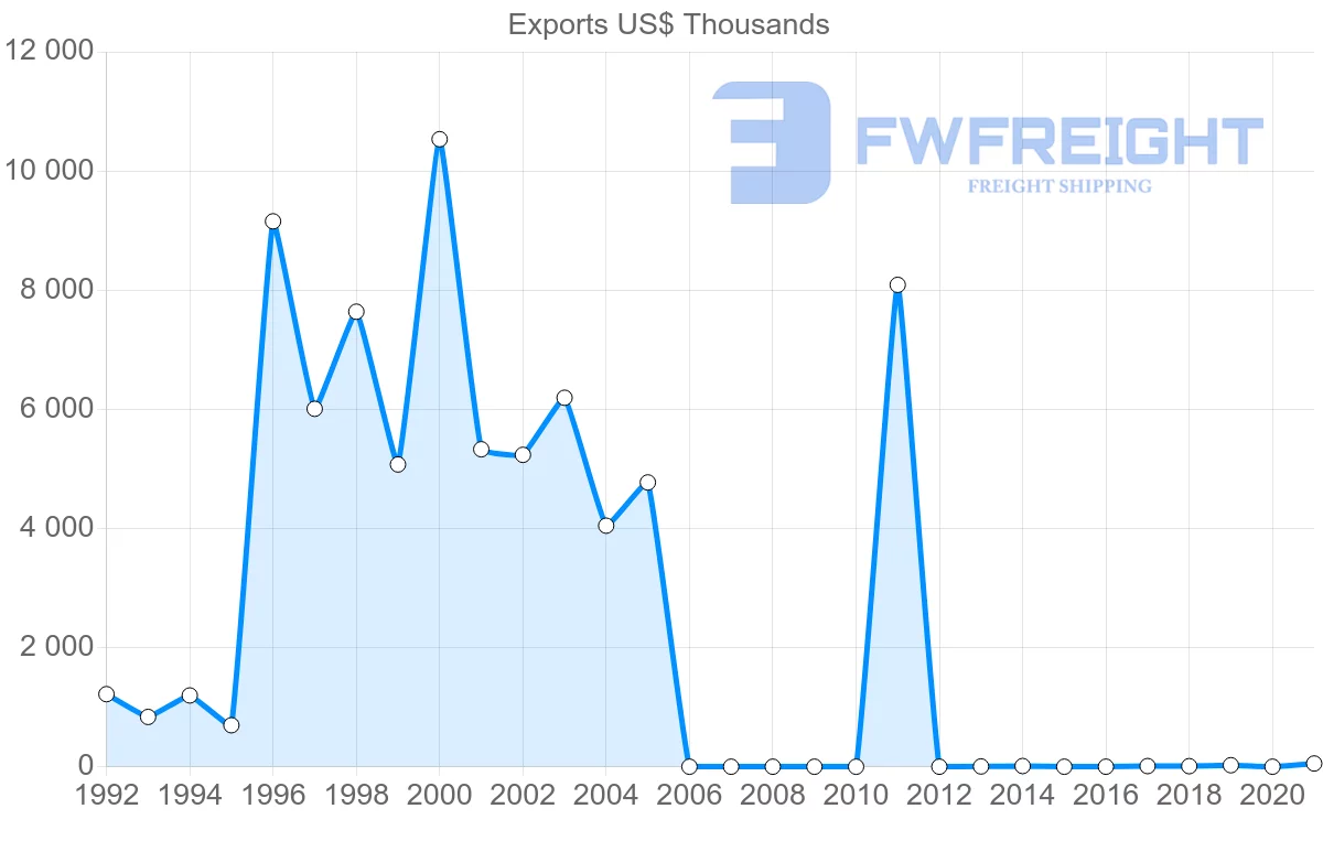 Shipping company from Singapore to Tonga