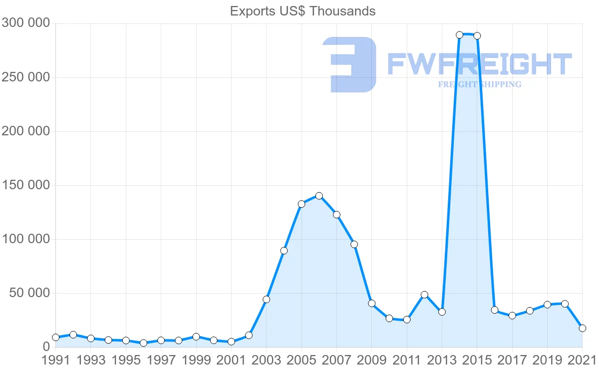 Shipping company from Singapore to Trinidad and Tobago