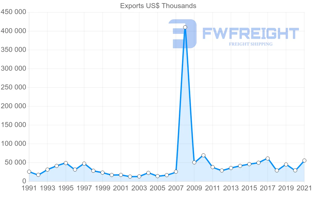 Shipping company from Singapore to Tunisia