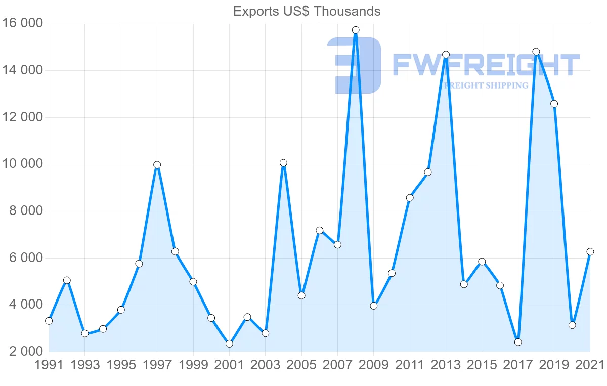 Shipping company from Singapore to Zambia