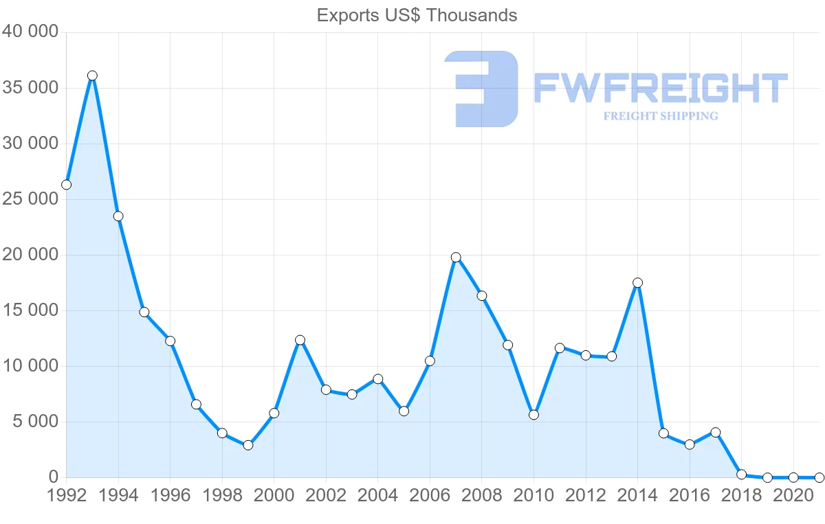 Shipping company from Singapore to Zimbabwe