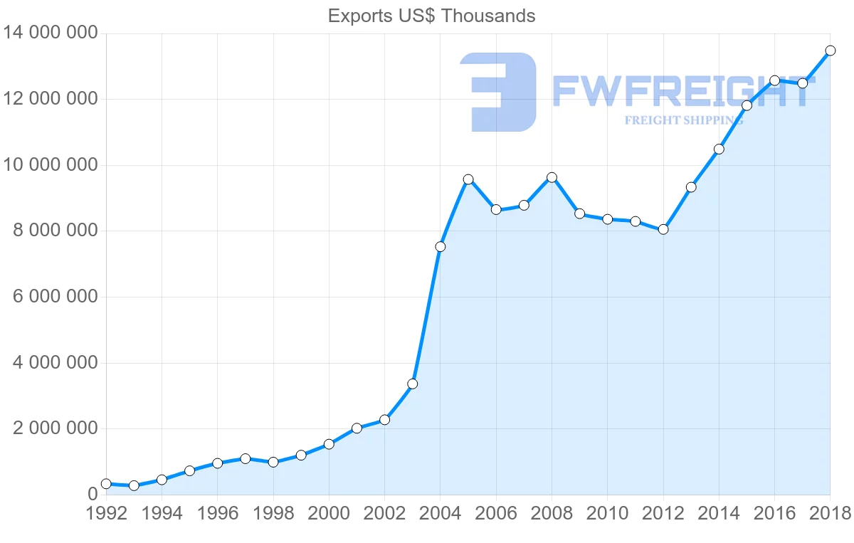 Shipping company from Slovakia to France