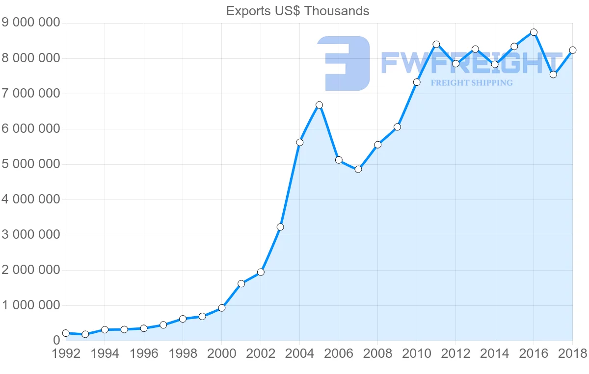 Shipping company from Slovakia to United Kingdom