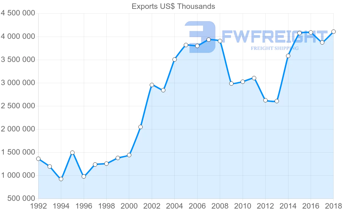 Shipping company from Slovenia to France