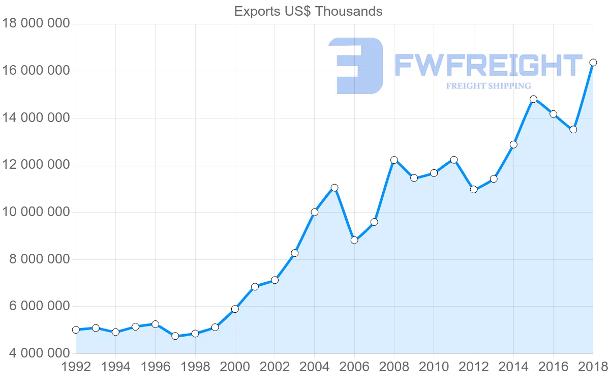 Shipping company from Slovenia to Germany