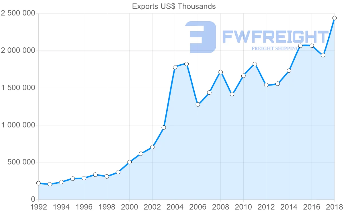 Shipping company from Slovenia to Hungary