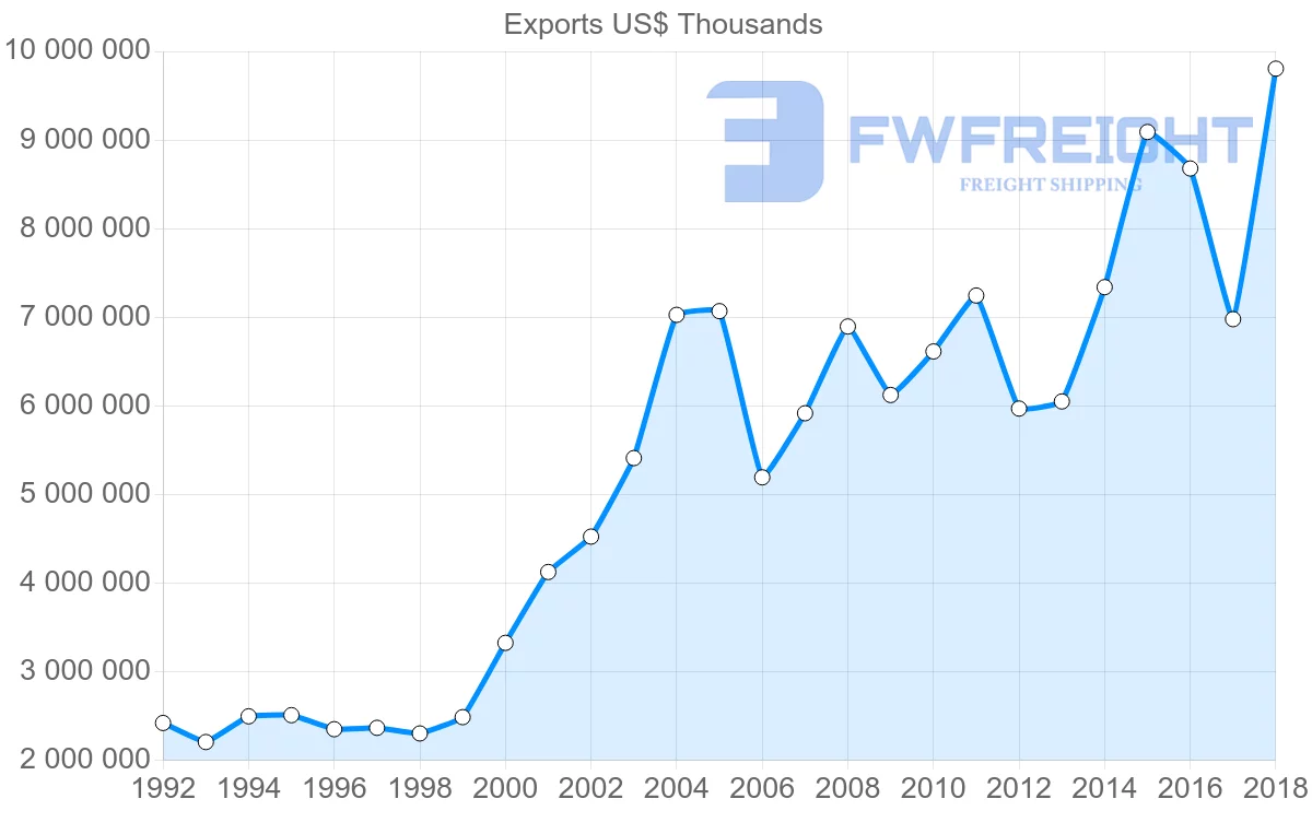 Shipping company from Slovenia to Italy