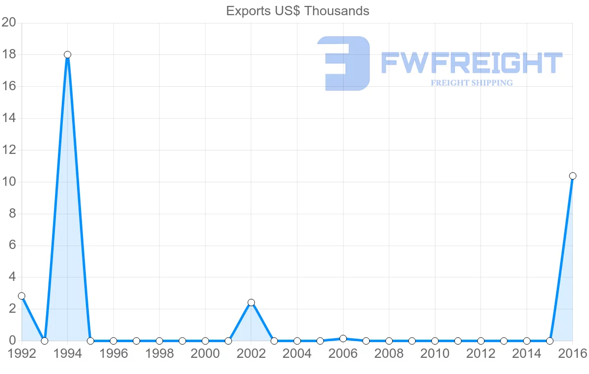 Shipping company from Solomon Islands to Cook Islands