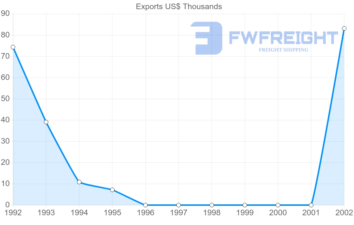 Shipping company from Solomon Islands to French Polynesia