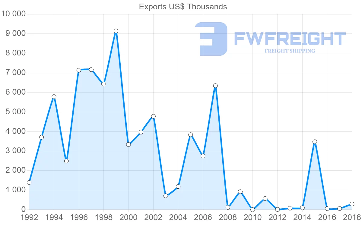 Shipping company from Solomon Islands to Hong Kong
