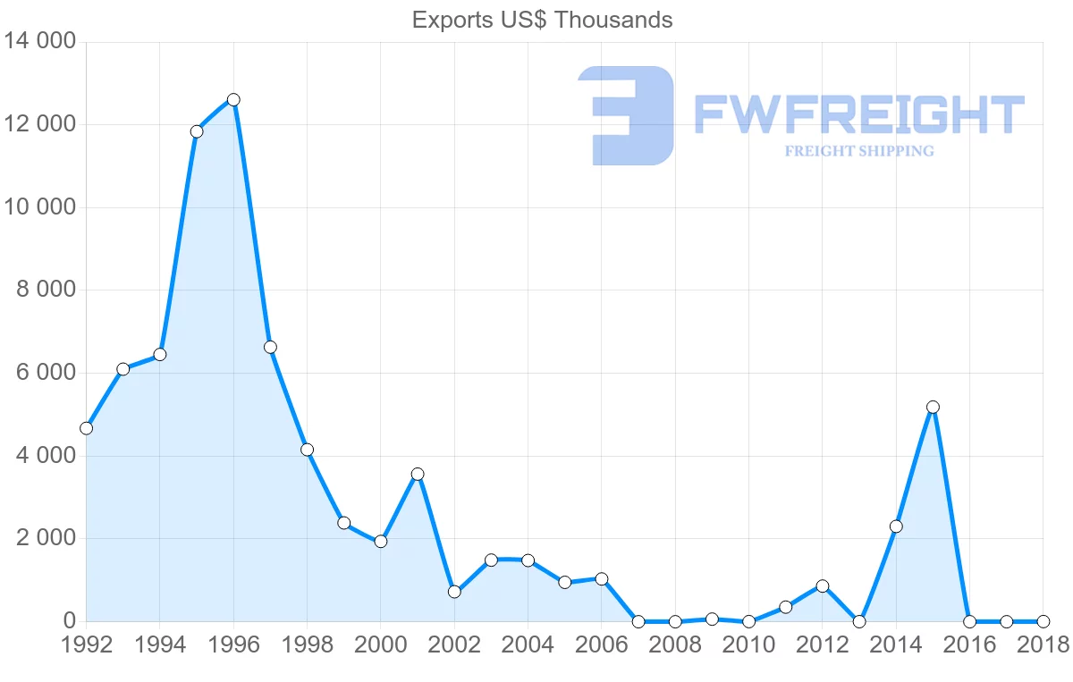 Shipping company from Solomon Islands to Japan