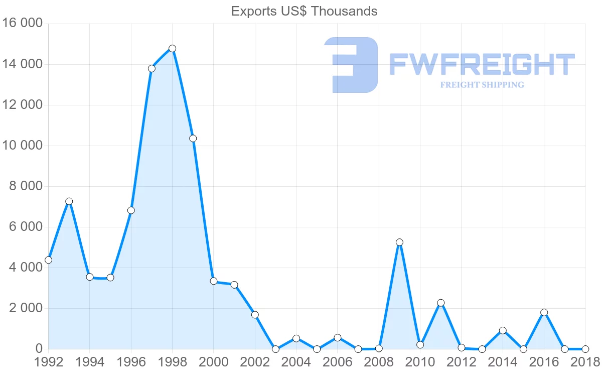 Shipping company from Solomon Islands to Singapore