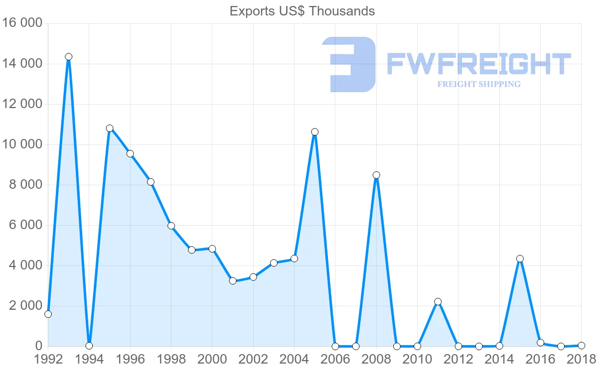 Shipping company from Solomon Islands to South Korea