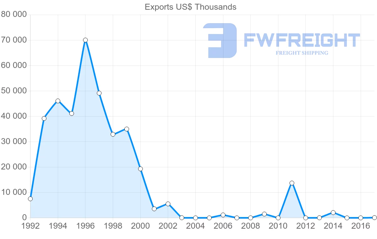 Shipping company from Solomon Islands to United Kingdom