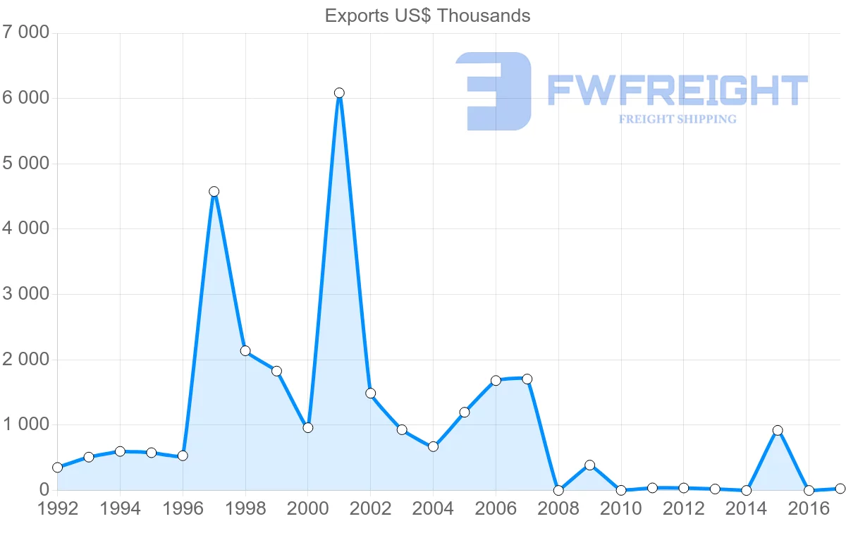 Shipping company from Solomon Islands to Vanuatu
