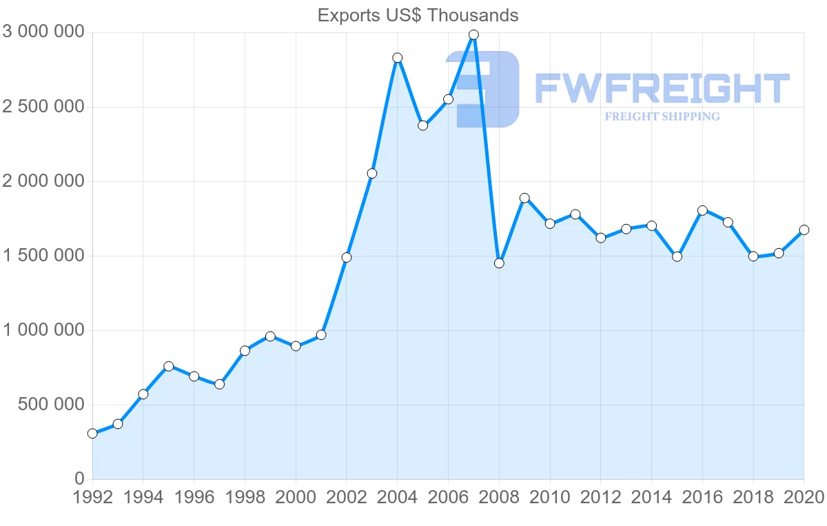 Shipping company from South Africa to Australia