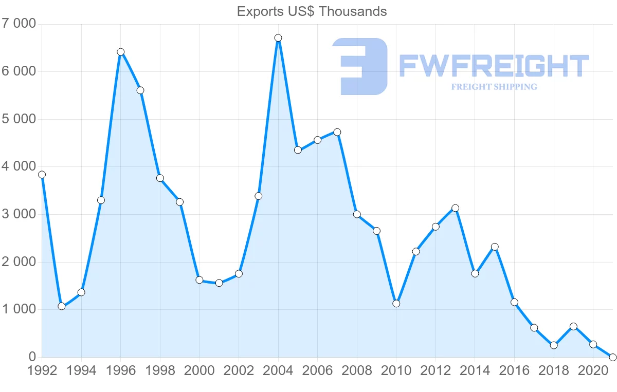 Shipping company from South Africa to Brunei