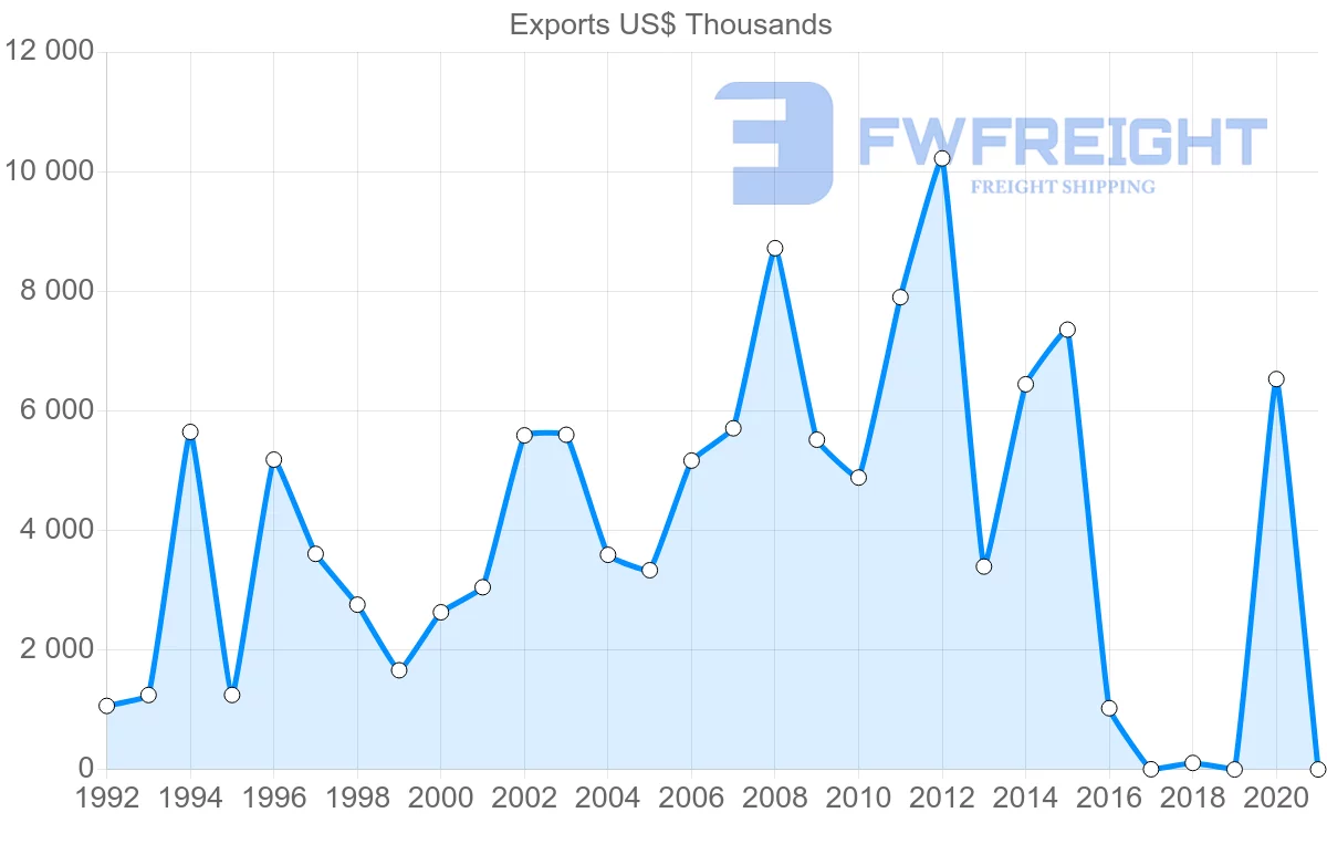 Shipping company from South Africa to Cambodia