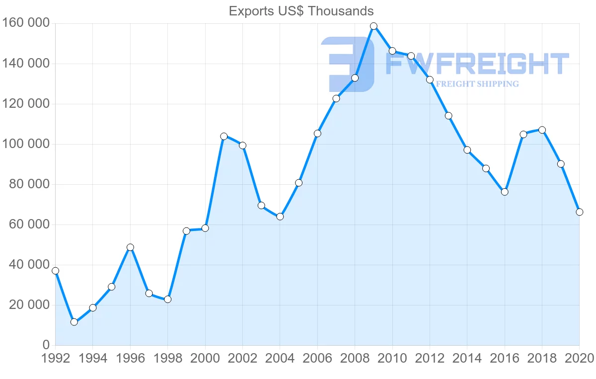 Shipping company from South Africa to Cameroon