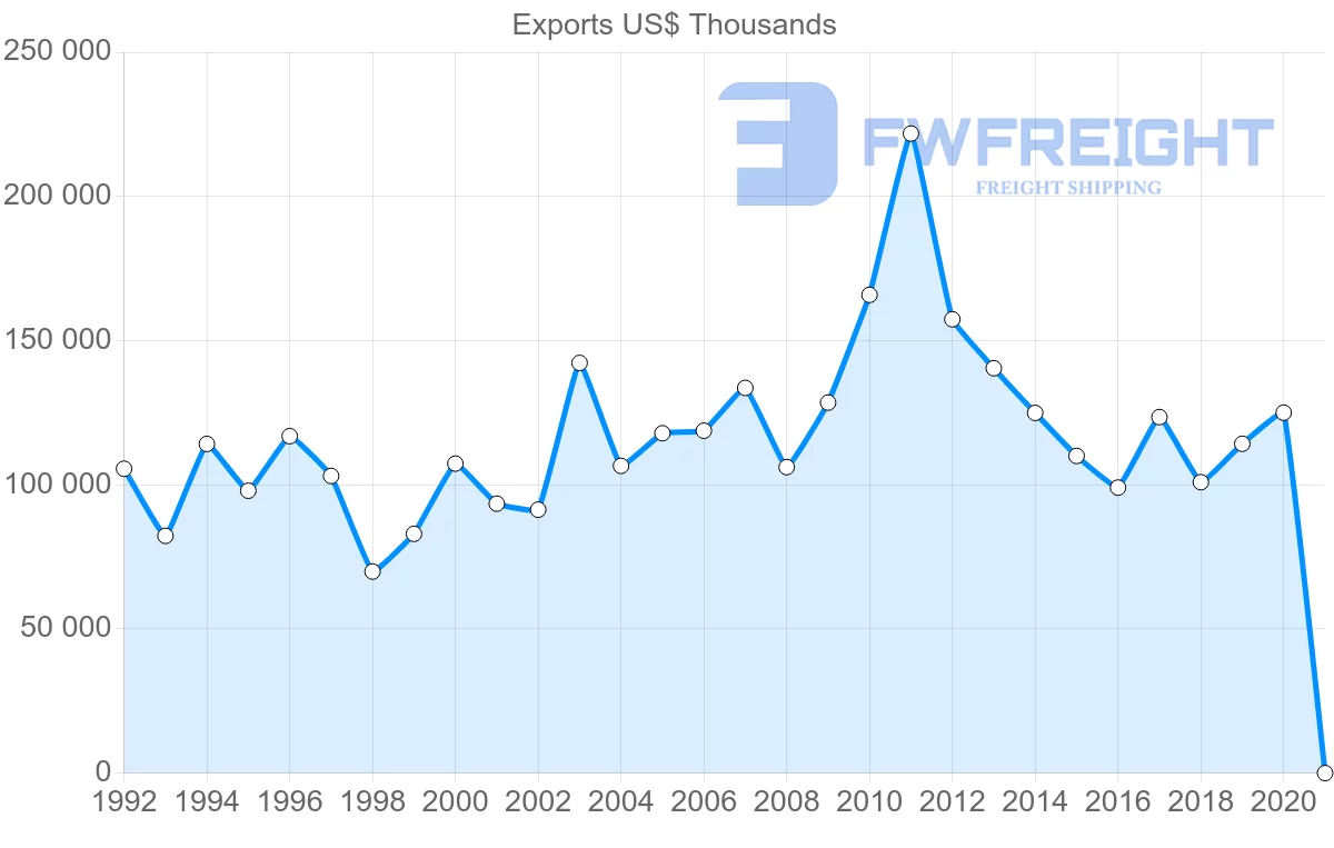 Shipping company from South Africa to Chile