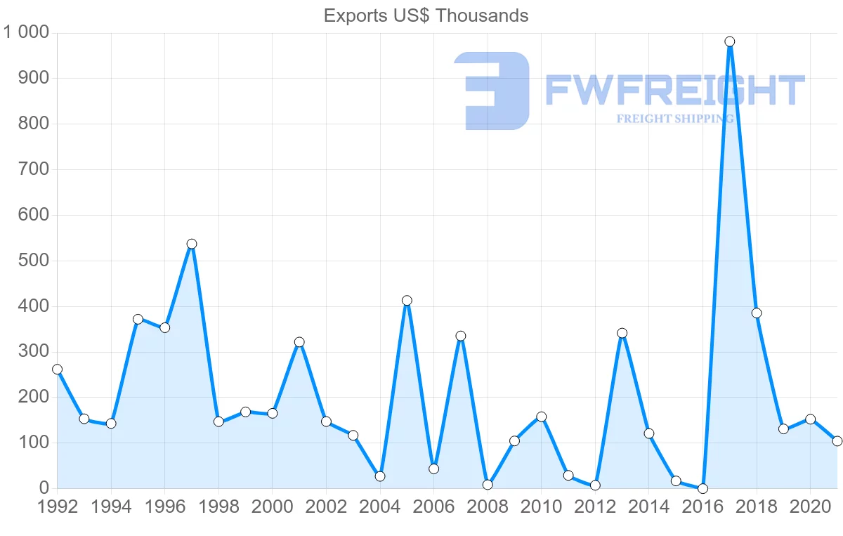 Shipping company from South Africa to Cook Islands