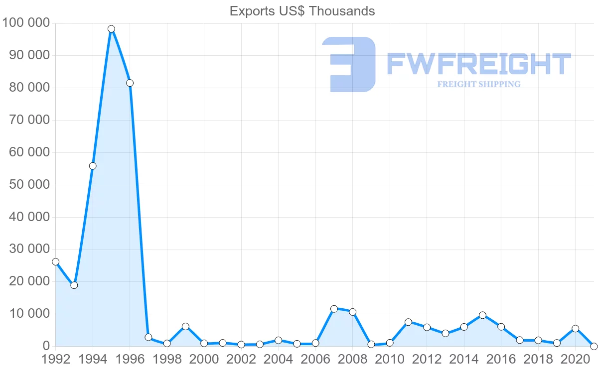 Shipping company from South Africa to Cuba