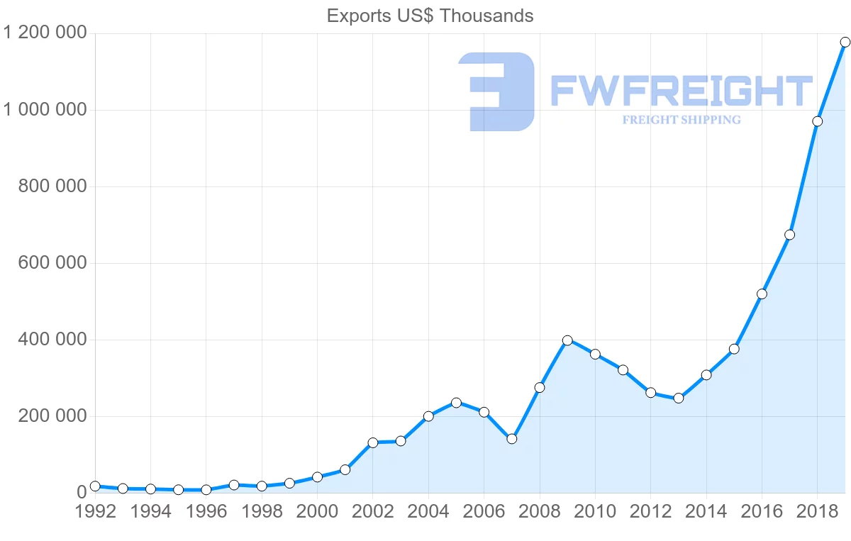 Shipping company from South Africa to Czech Republic