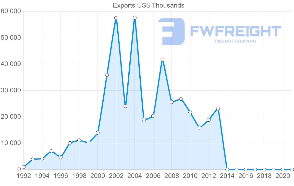 Shipping company from South Africa to Eritrea