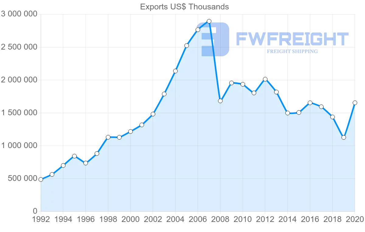 Shipping company from South Africa to France